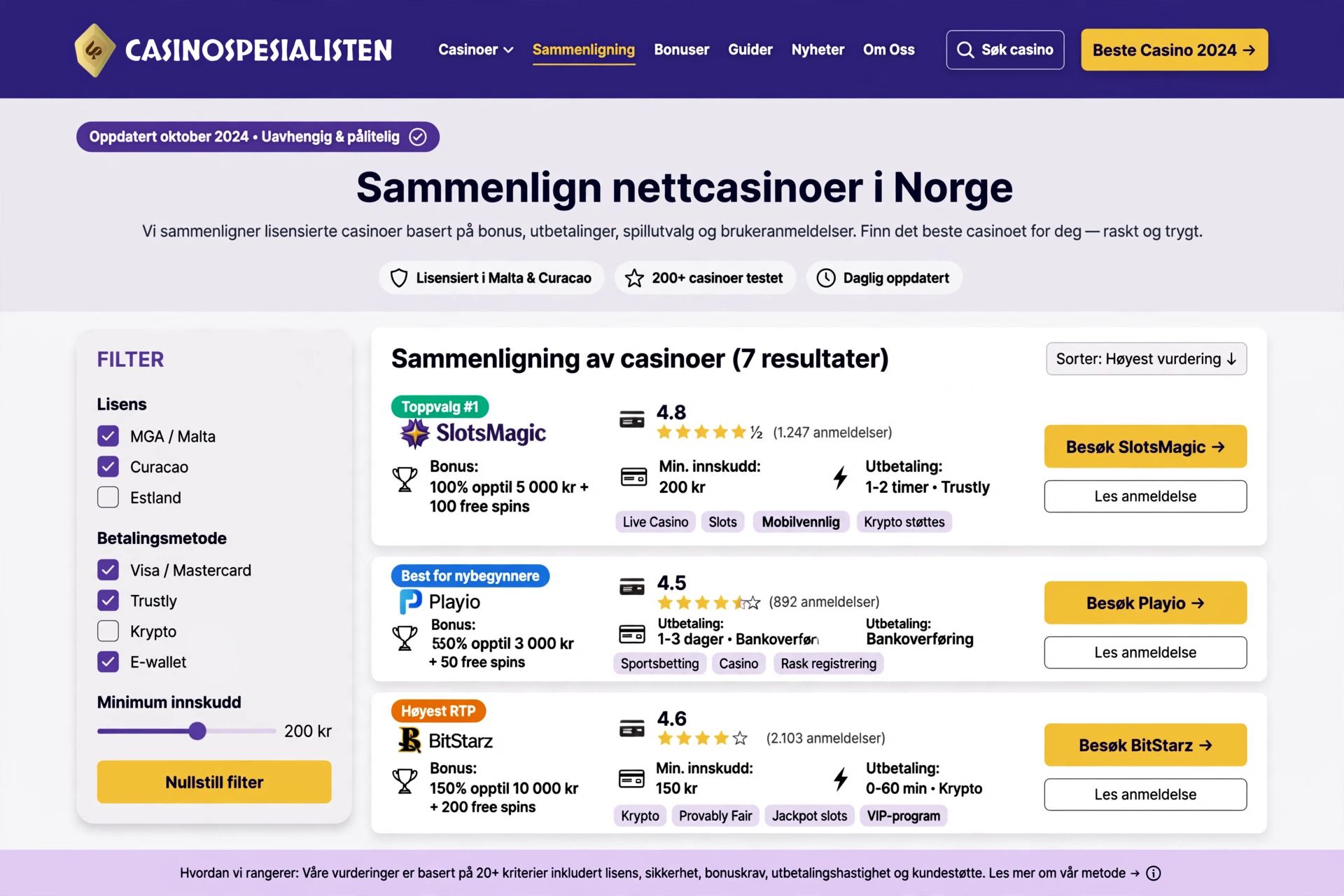 Casinospesialisten — komplett guide, anmeldelser og tips